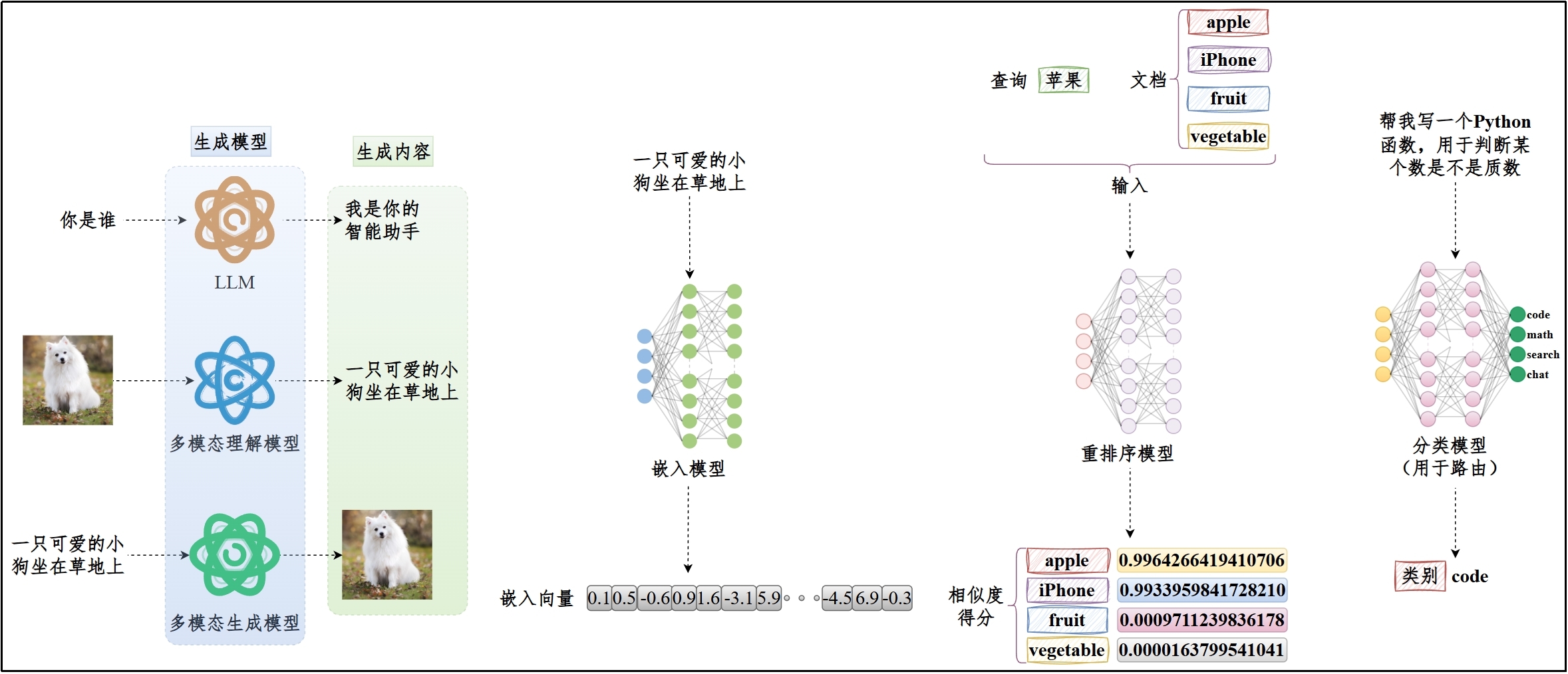 AI大模型的基本概述